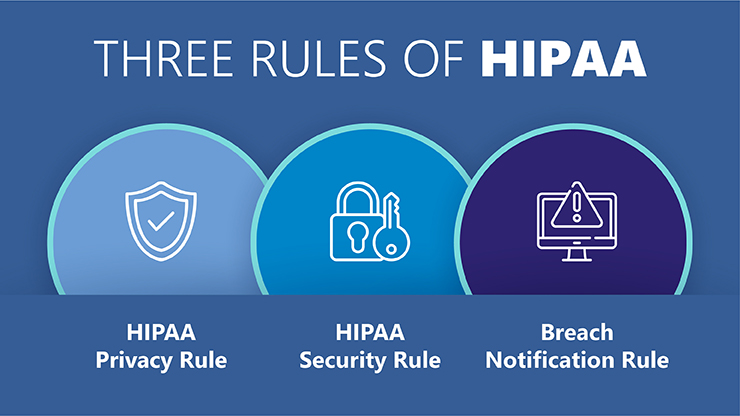 HIPAA Compliance Requirements